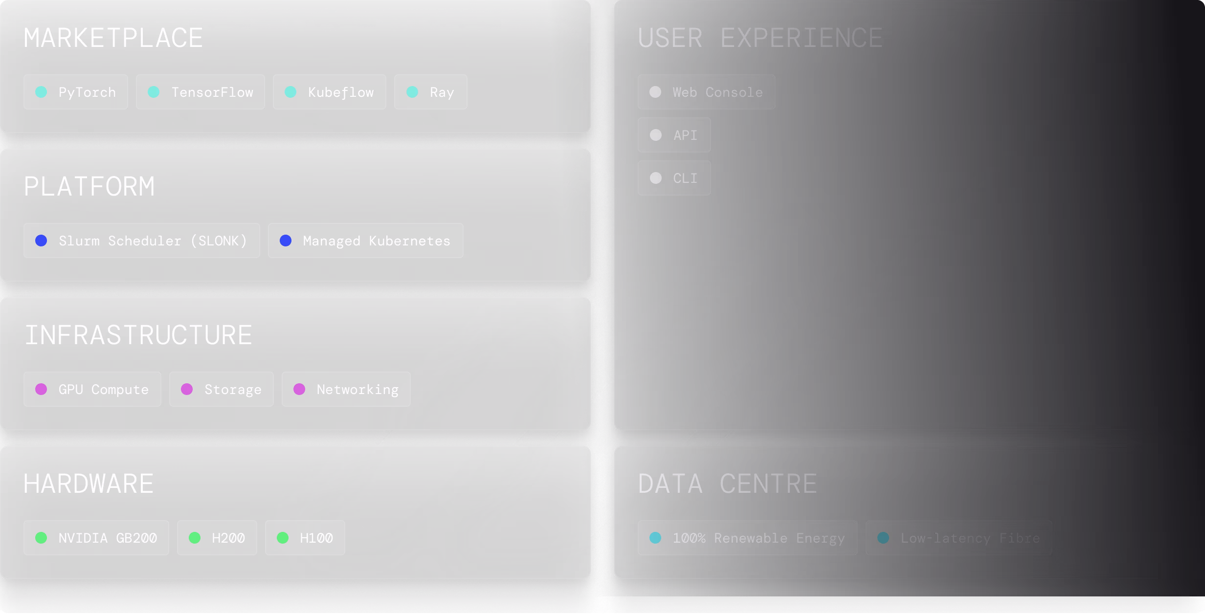 Resource Management